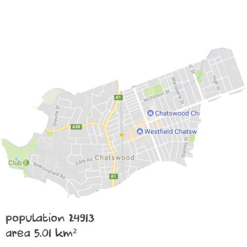Biology Tutoring Near Me